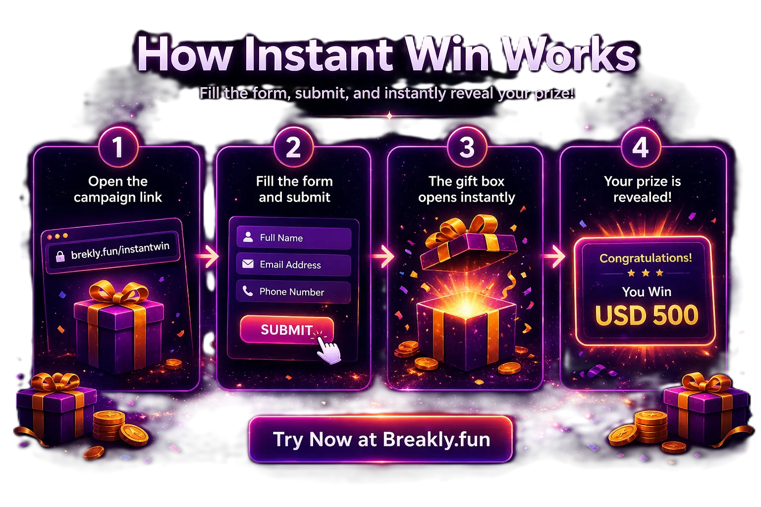 How instant win works