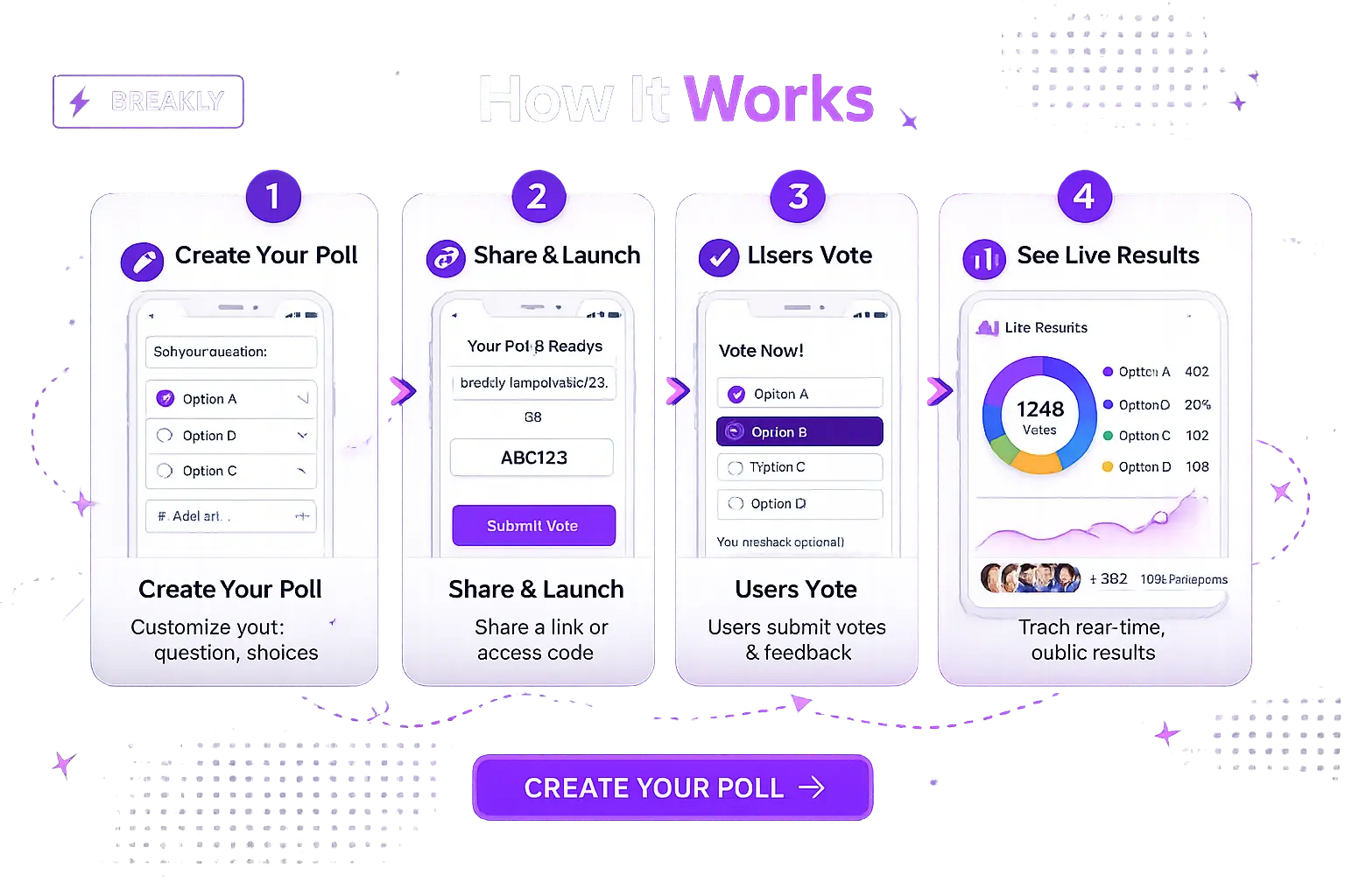 How poll and vote works