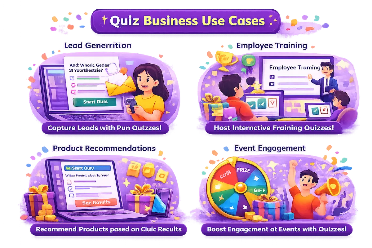 Quiz use case
