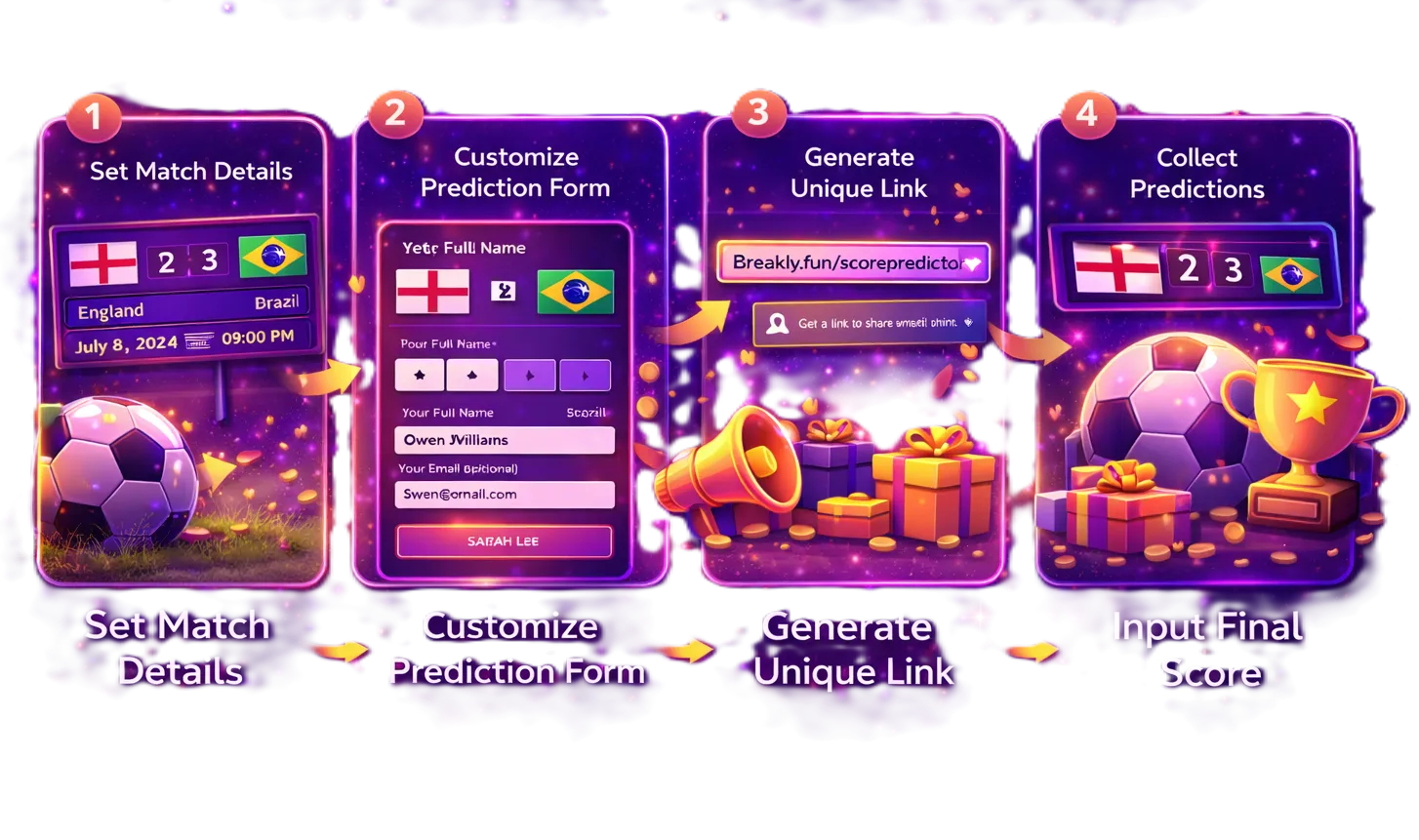 How score predictor works