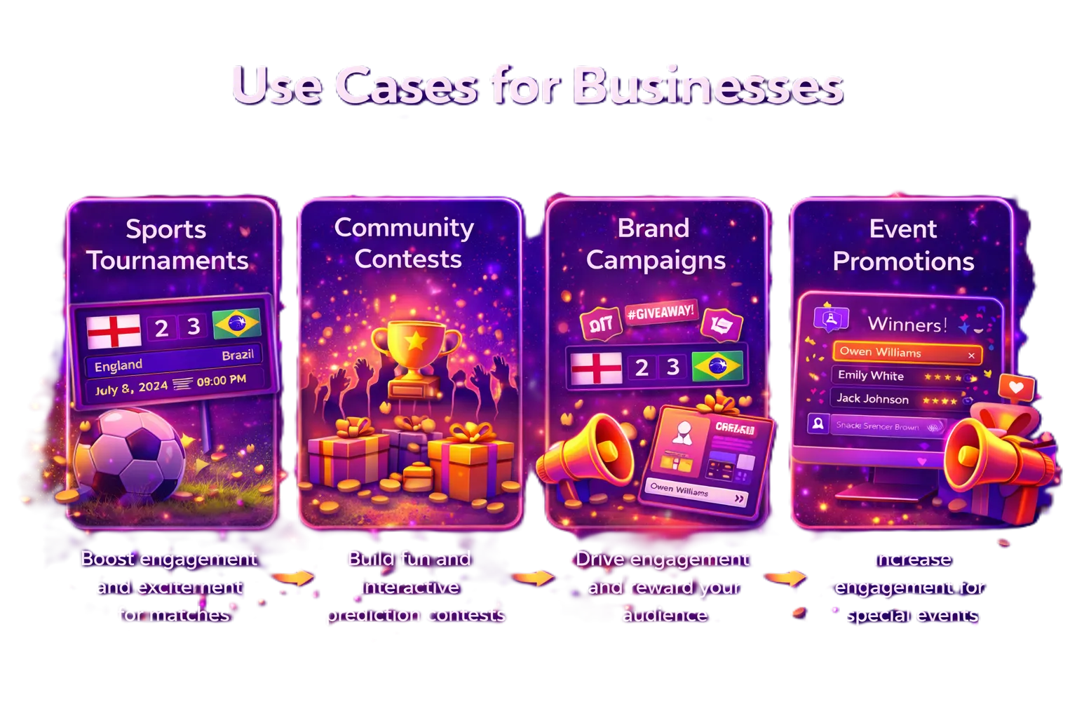 Score predictor use case