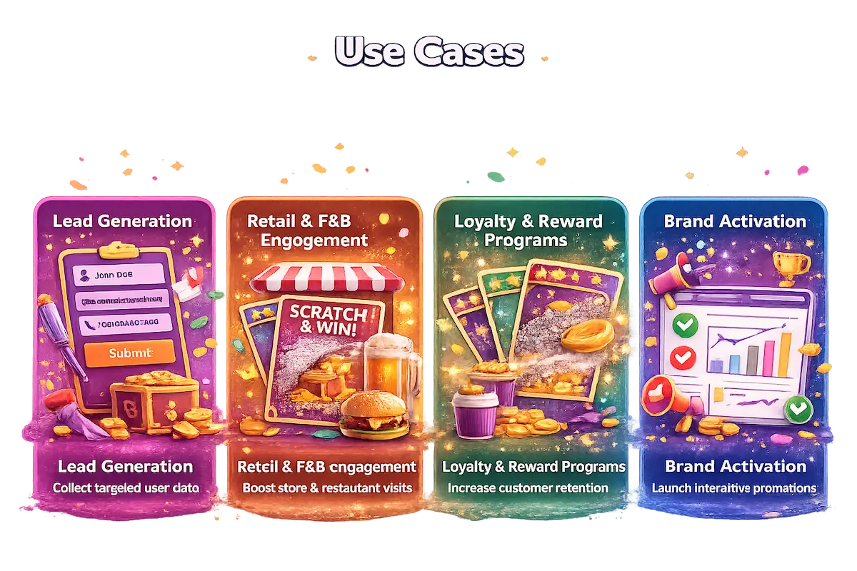 Scratch card use cases