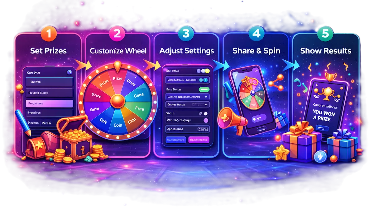 How spin wheel works